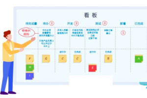 任務(wù)看板在項目管理系統(tǒng)中的體現(xiàn)