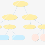 人員組織機(jī)構(gòu)（部門(mén)成員及部門(mén)排序）
