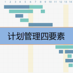 計劃管理四要素是什么，有哪些內(nèi)容